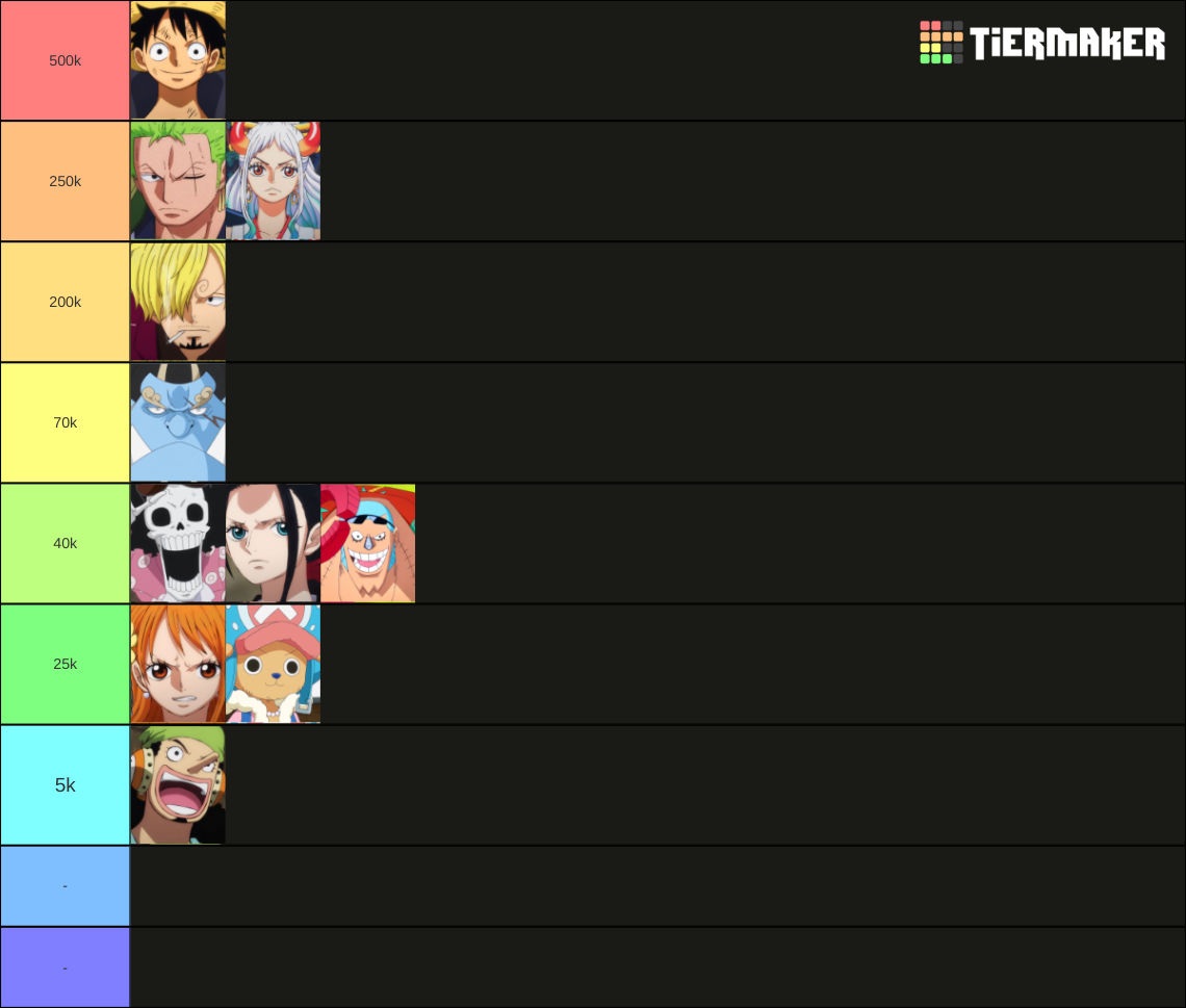 One Piece characters power levels Tier List Rankings