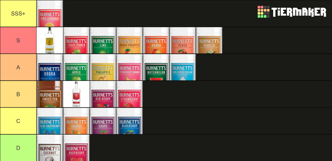 Vodka Tier List Rankings) TierMaker