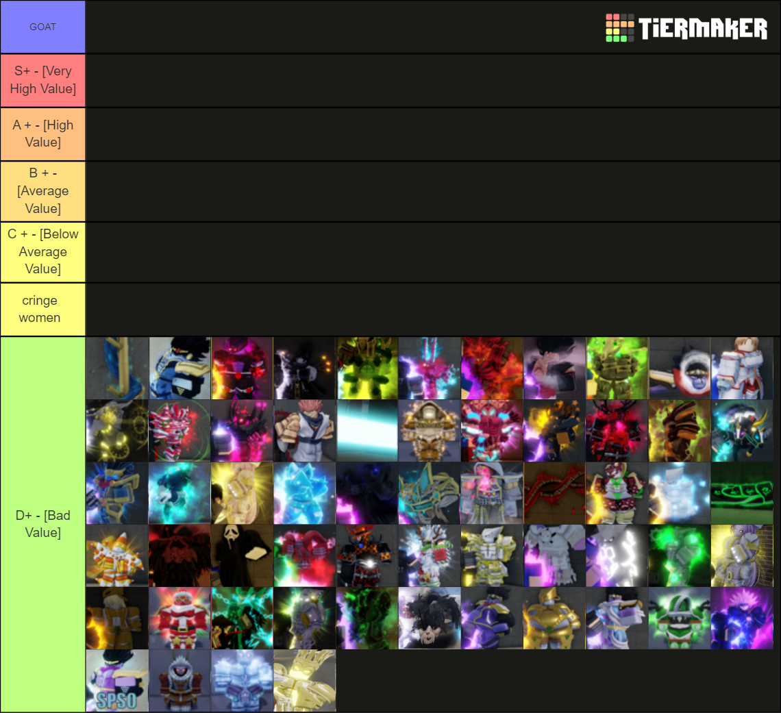 YBA Skins (Soft And Wet Update) Tier List Rankings) TierMaker