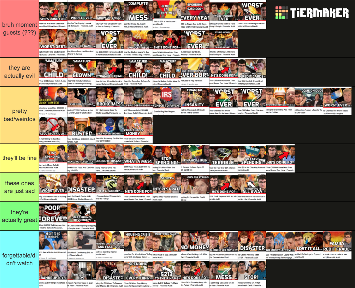 Caleb Hammer Guests Tier List Rankings) TierMaker