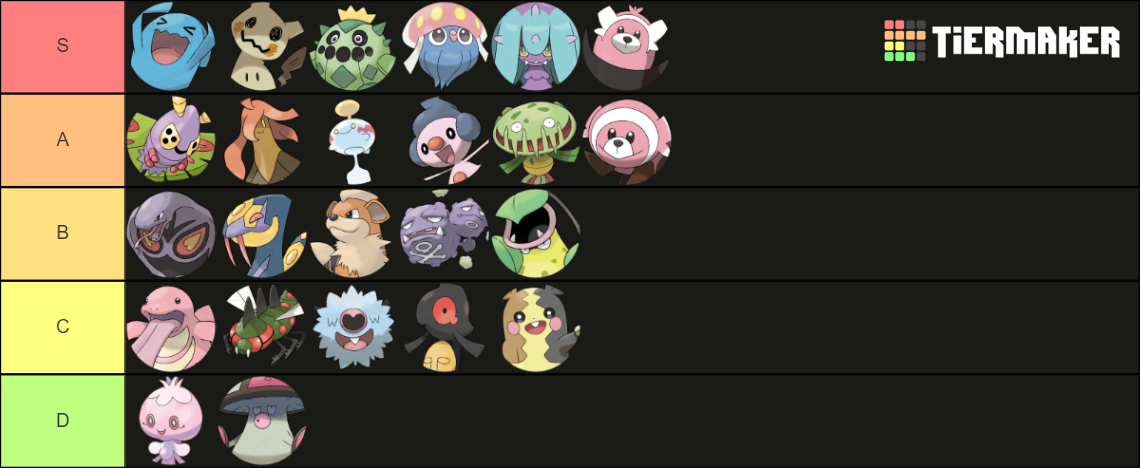 All Team Rocket's Pokémon (Anime) Tier List (Community Rankings ...