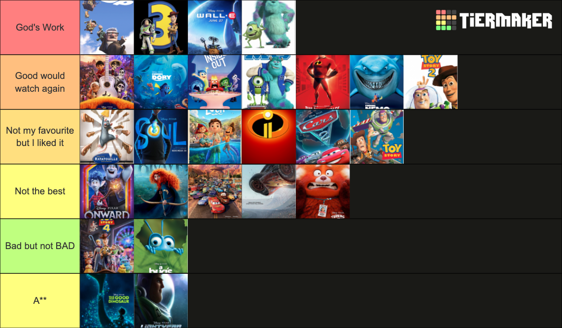 Pixar Movie Ranking Tier List (Community Rankings)   TierMaker