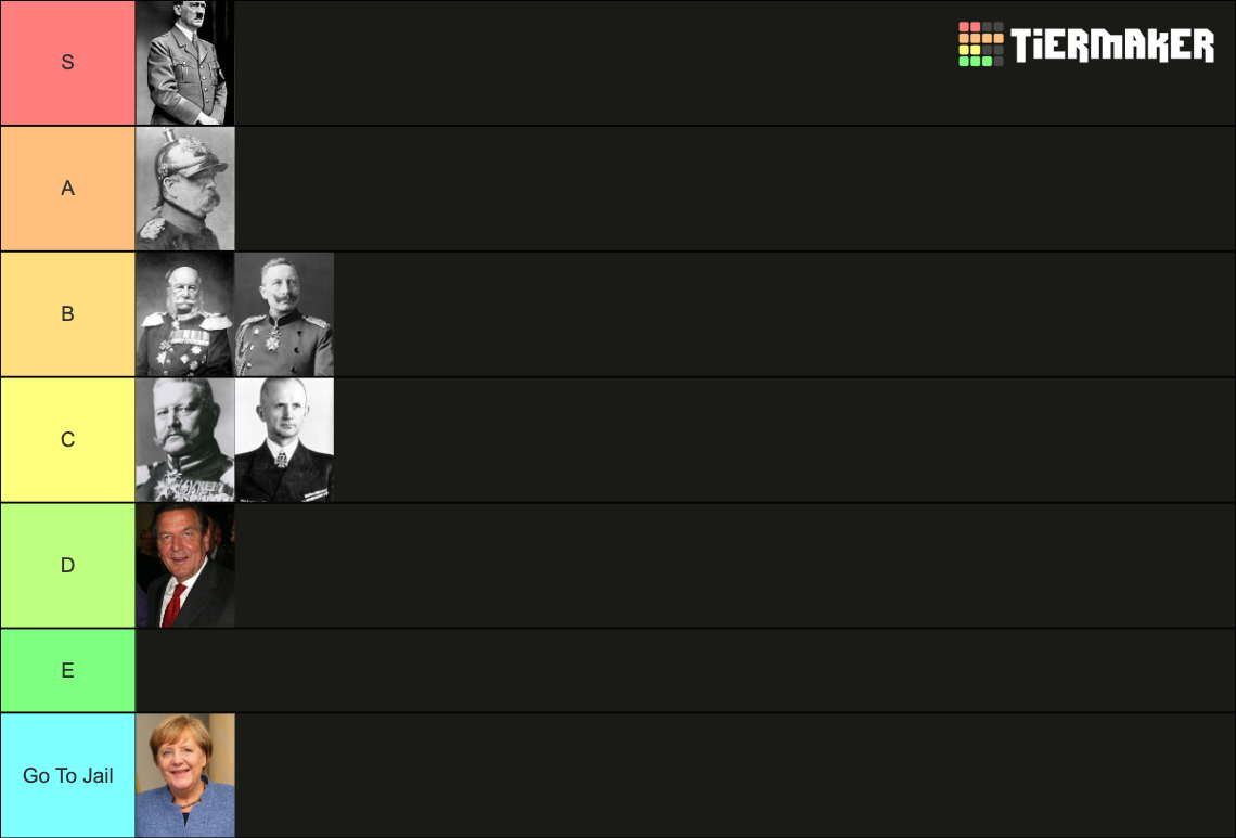 german-leaders-tier-list-community-rankings-tiermaker