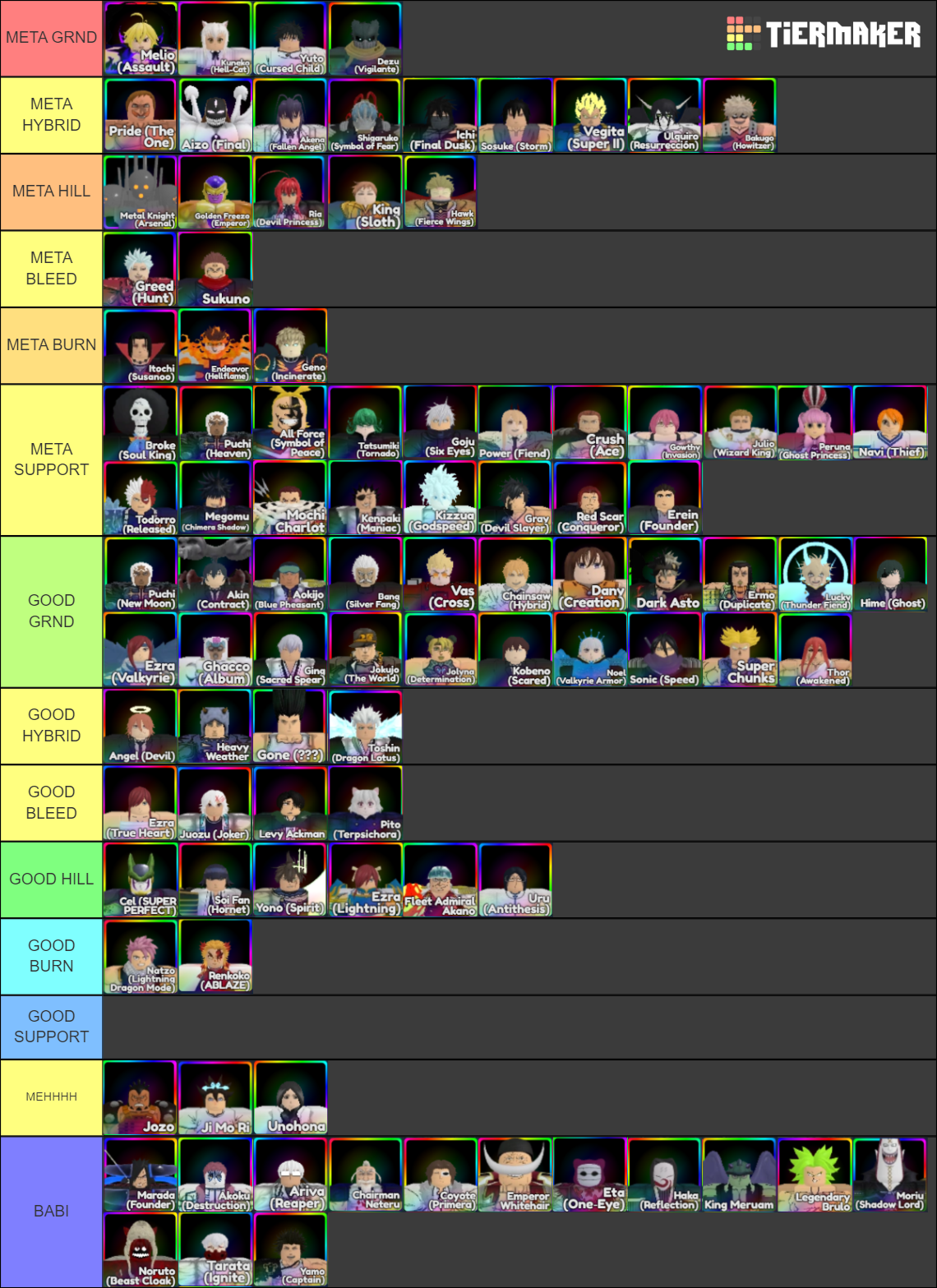 Anime Adventures Tier List Rankings) TierMaker