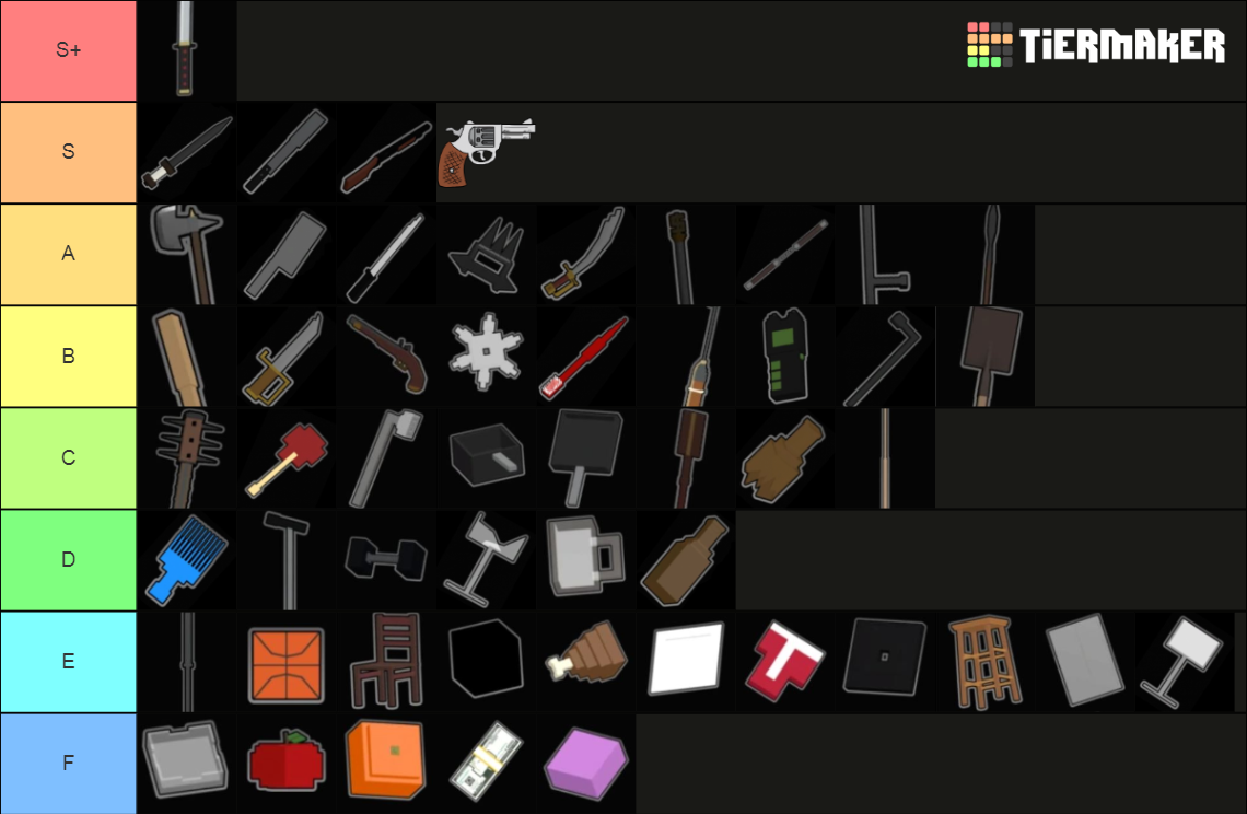 Paint the Town Red Weapons (Not Beneath) Tier List Rankings