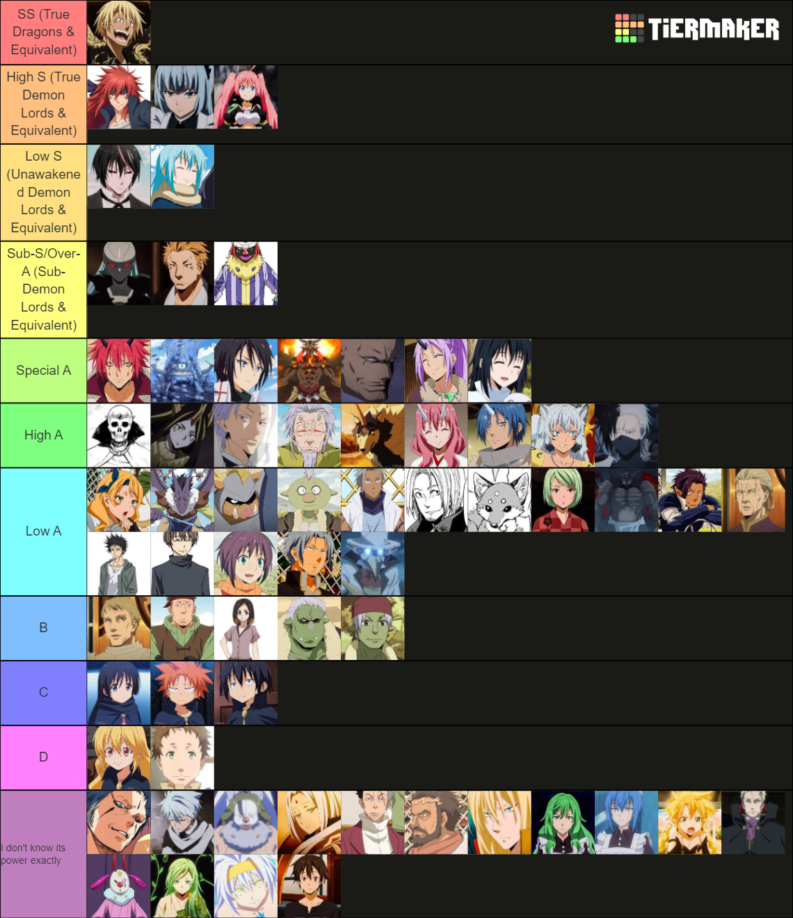 tensura-anime-power-rankings-tier-list-community-rankings-tiermaker