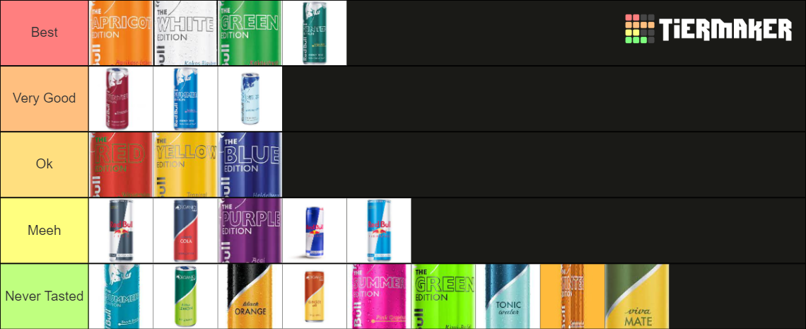 Tierlist of All Red Bulls Tier List (Community Rankings) - TierMaker