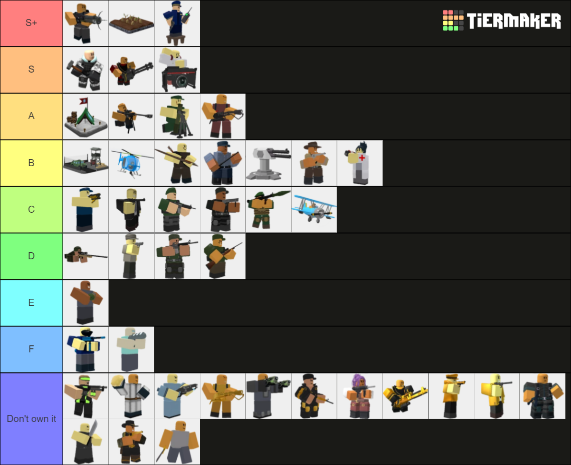 TDS Towers 1.6 Tier List (Community Rankings) - TierMaker