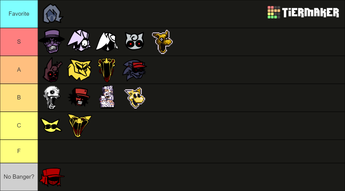 Friday Night Funkin': Hypno's Lullaby V2 Tier List (Community Rankings ...