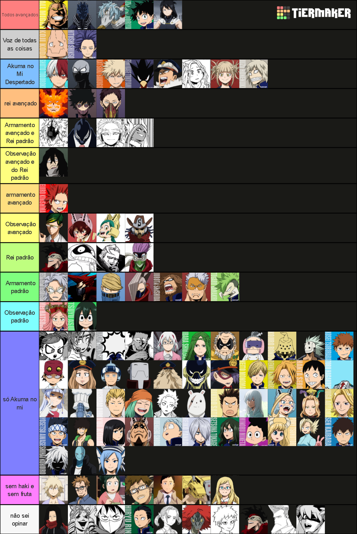 Boku No Hero Academia Tier List (Community Rankings) - TierMaker