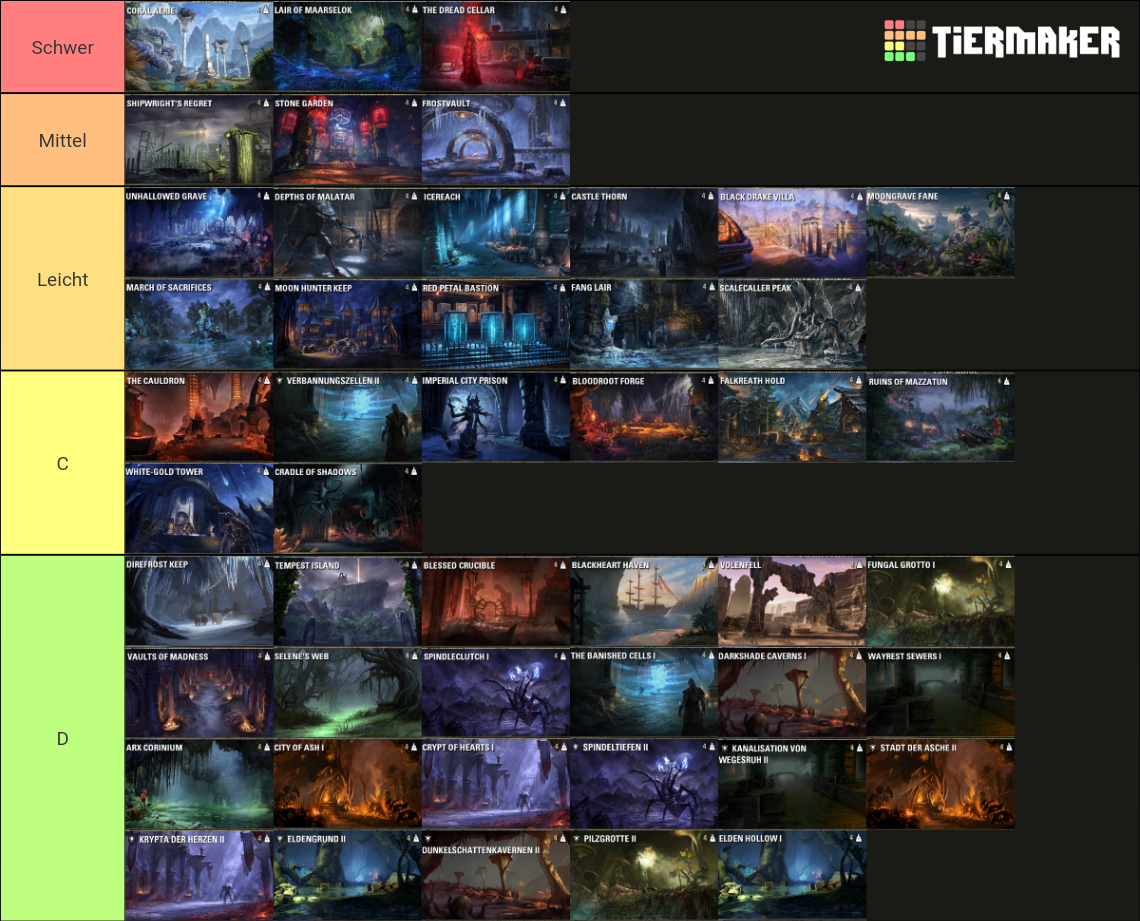 Eso Dungeon Tier List Rankings) TierMaker