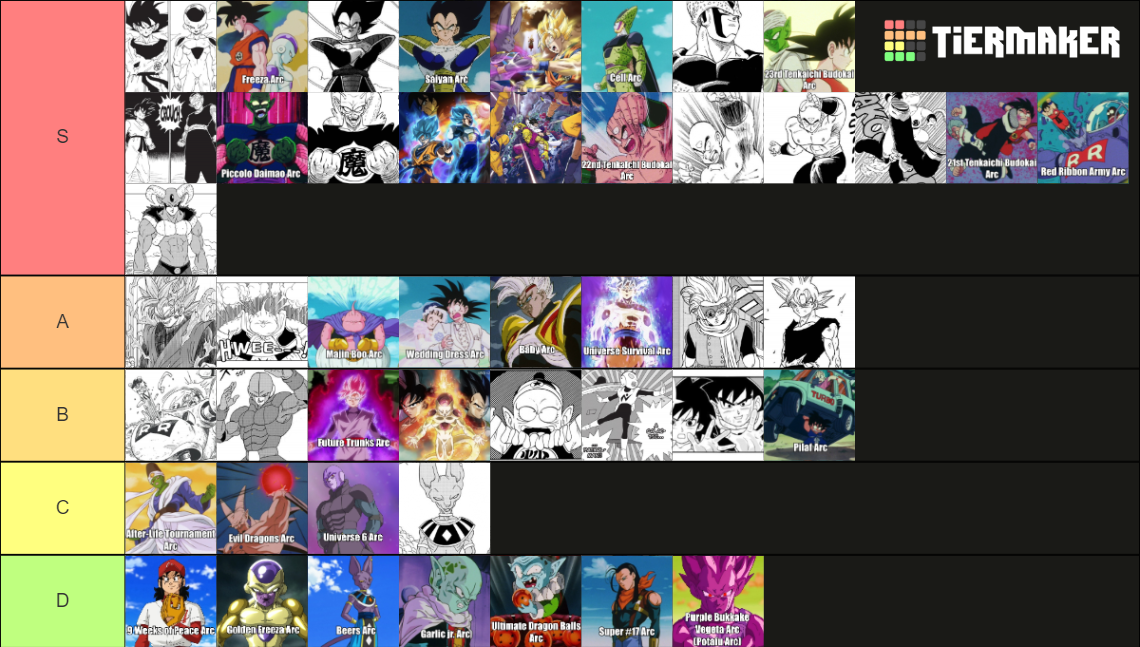 Every Dragon Ball Arc (DB/DBZ/DBGT/DBS) Tier List (Community Rankings ...
