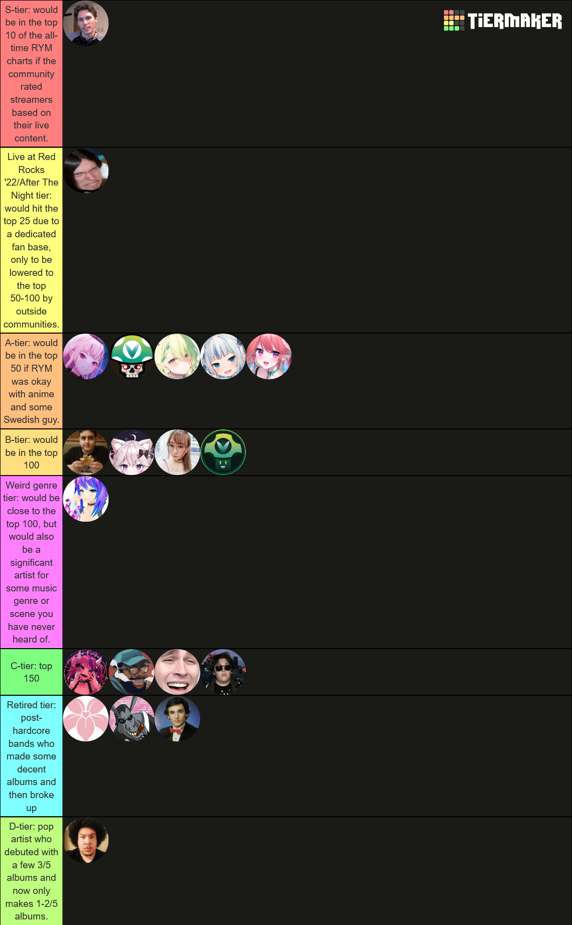 RateYourMusic Streamer Tier List Rankings) TierMaker