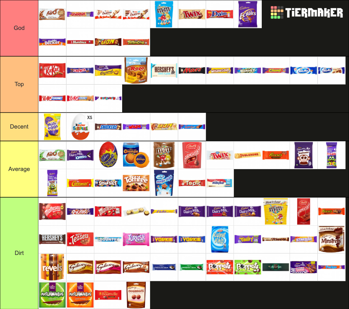 Ultimate British Chocolate Bars Tier List Rankings) TierMaker