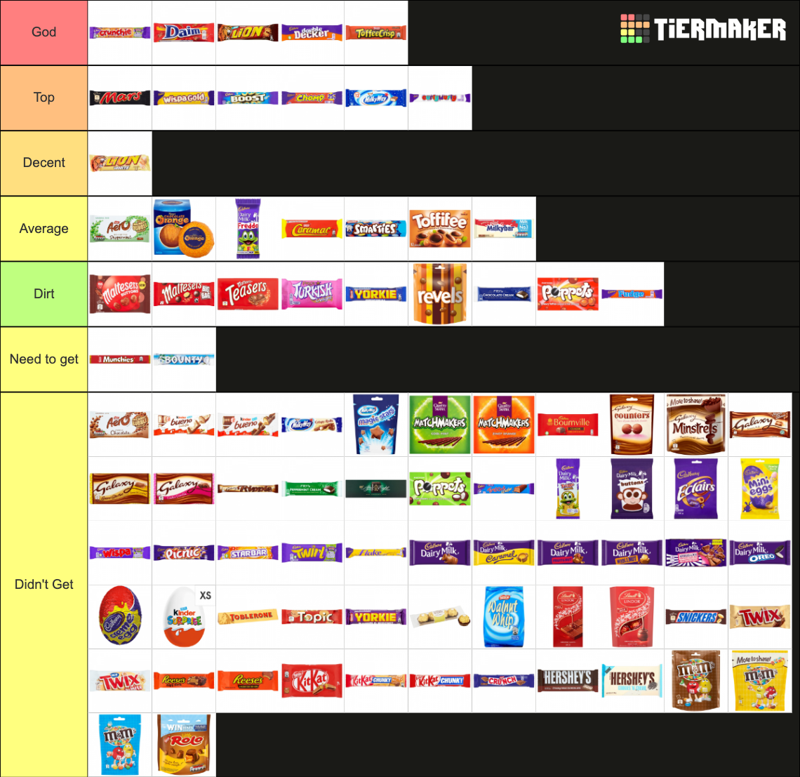 Ultimate British Chocolate Bars Tier List (Community Rankings) - TierMaker