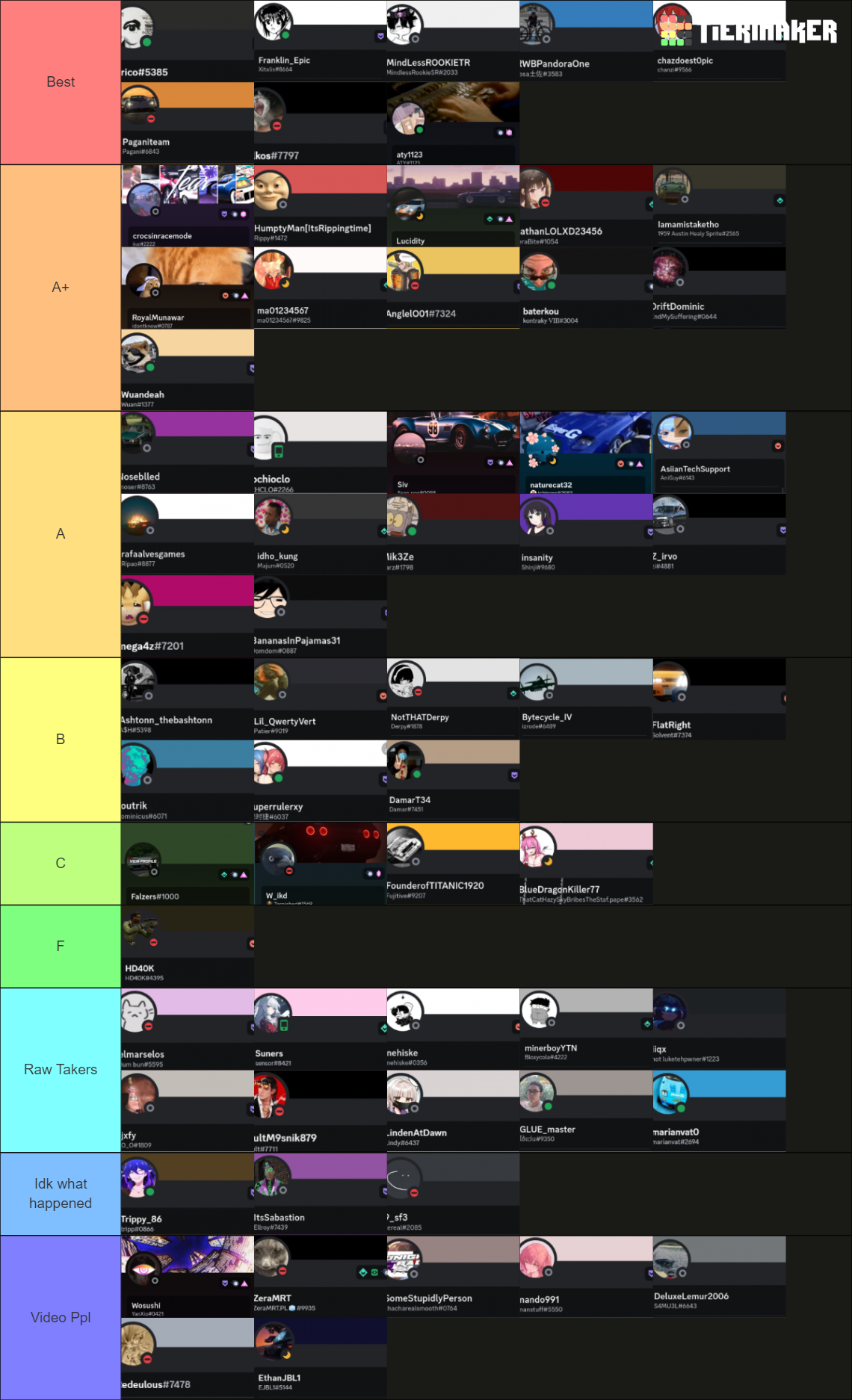 Midnight racing tokyo editors tier list community rankings tiermaker
