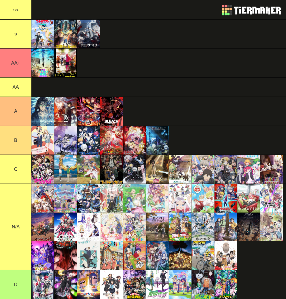 Anime 2022 (+150 Animes) Tier List (Community Rankings) - TierMaker