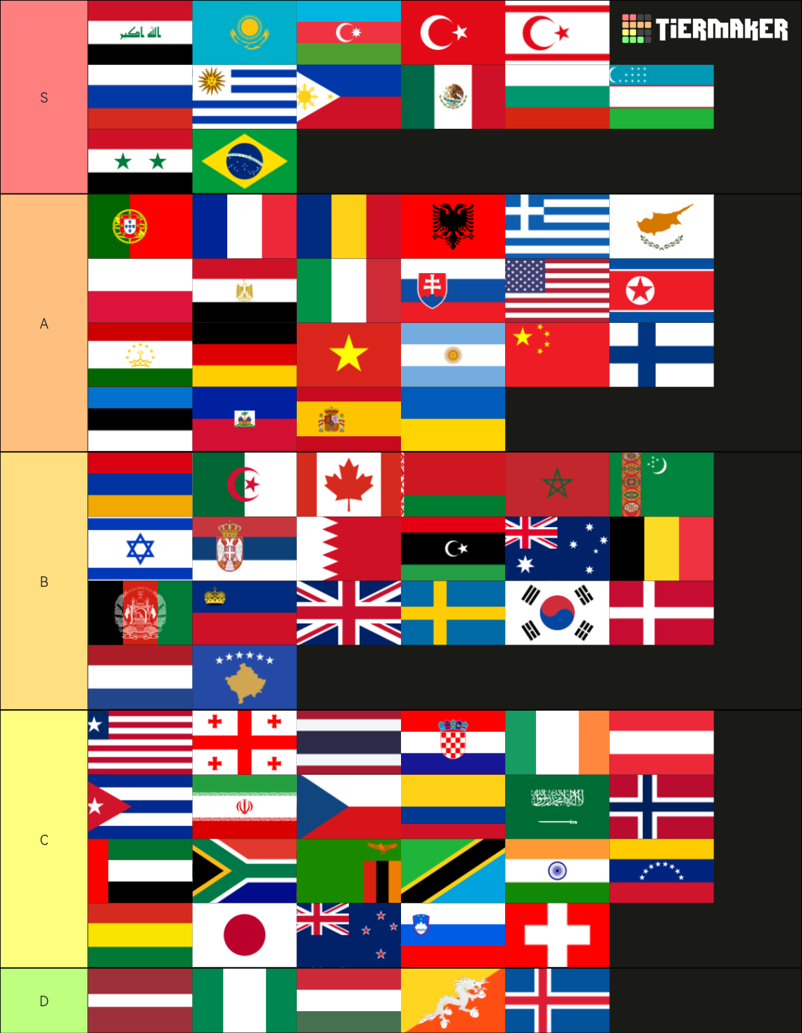 Flags/National Anthems Tier List (Community Rankings) - TierMaker