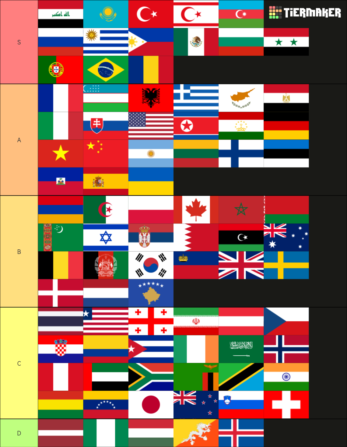 Flags/National Anthems Tier List (Community Rankings) - TierMaker