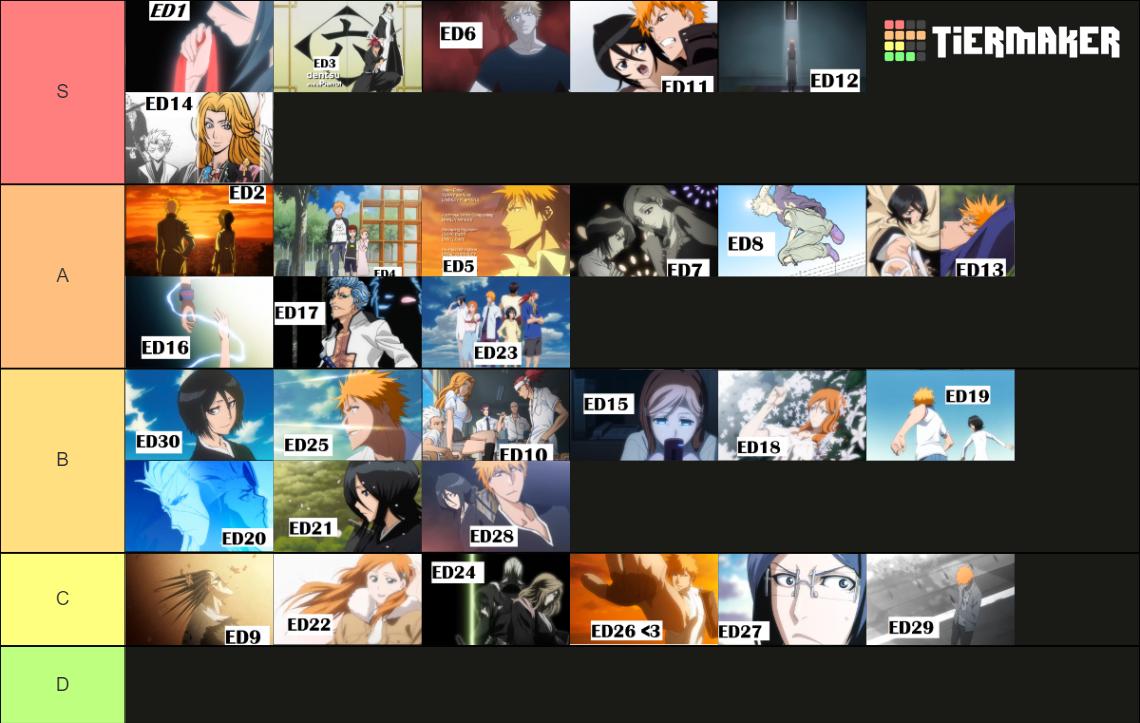 Bleach Endings TierList Tier List Rankings) TierMaker