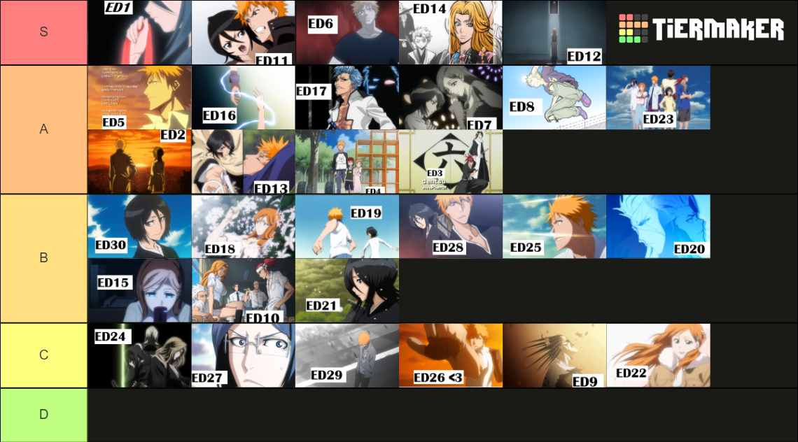 Bleach Endings TierList Tier List Rankings) TierMaker