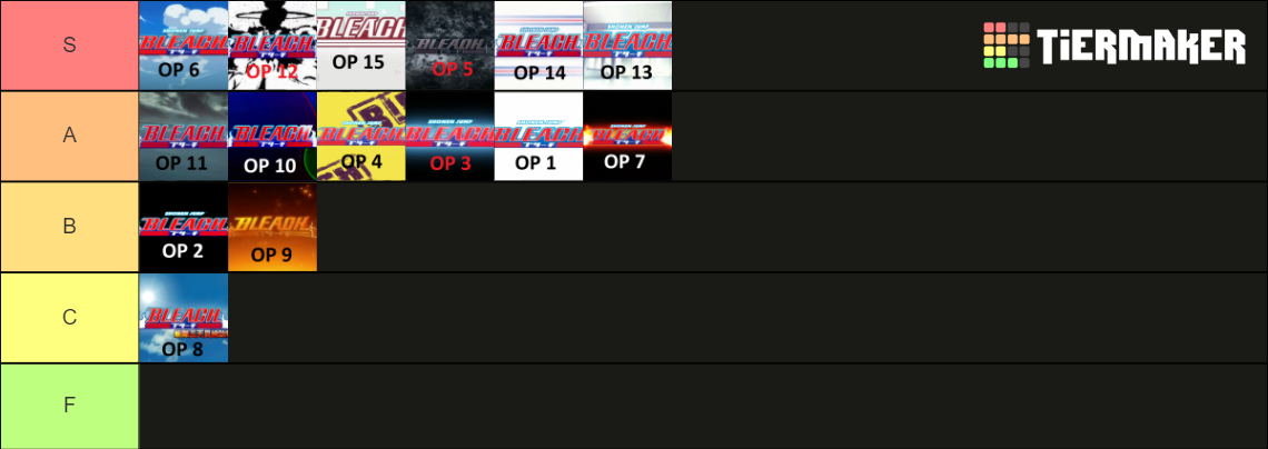 bleach-opening-tier-list-tier-list-community-rankings-tiermaker