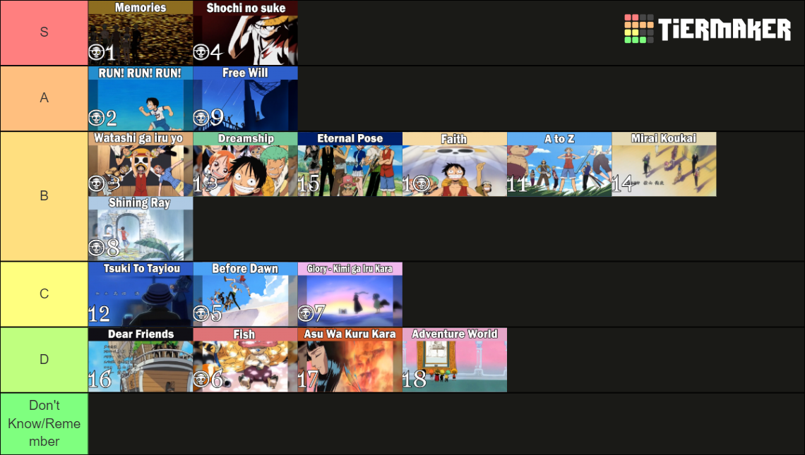 One Piece Endings Tier List Rankings) TierMaker