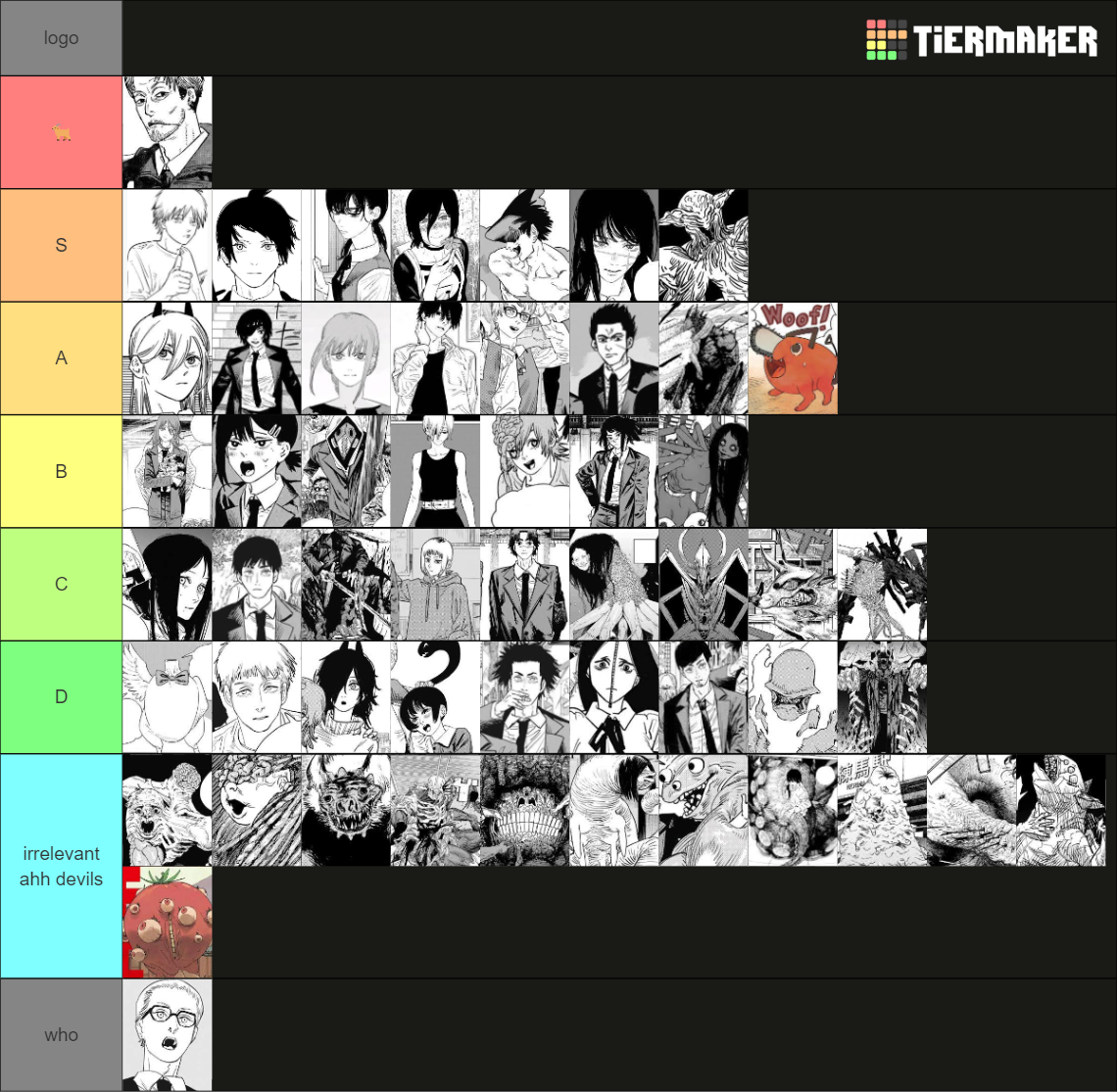 Chainsaw Man characters (pt.2 included) Tier List Rankings