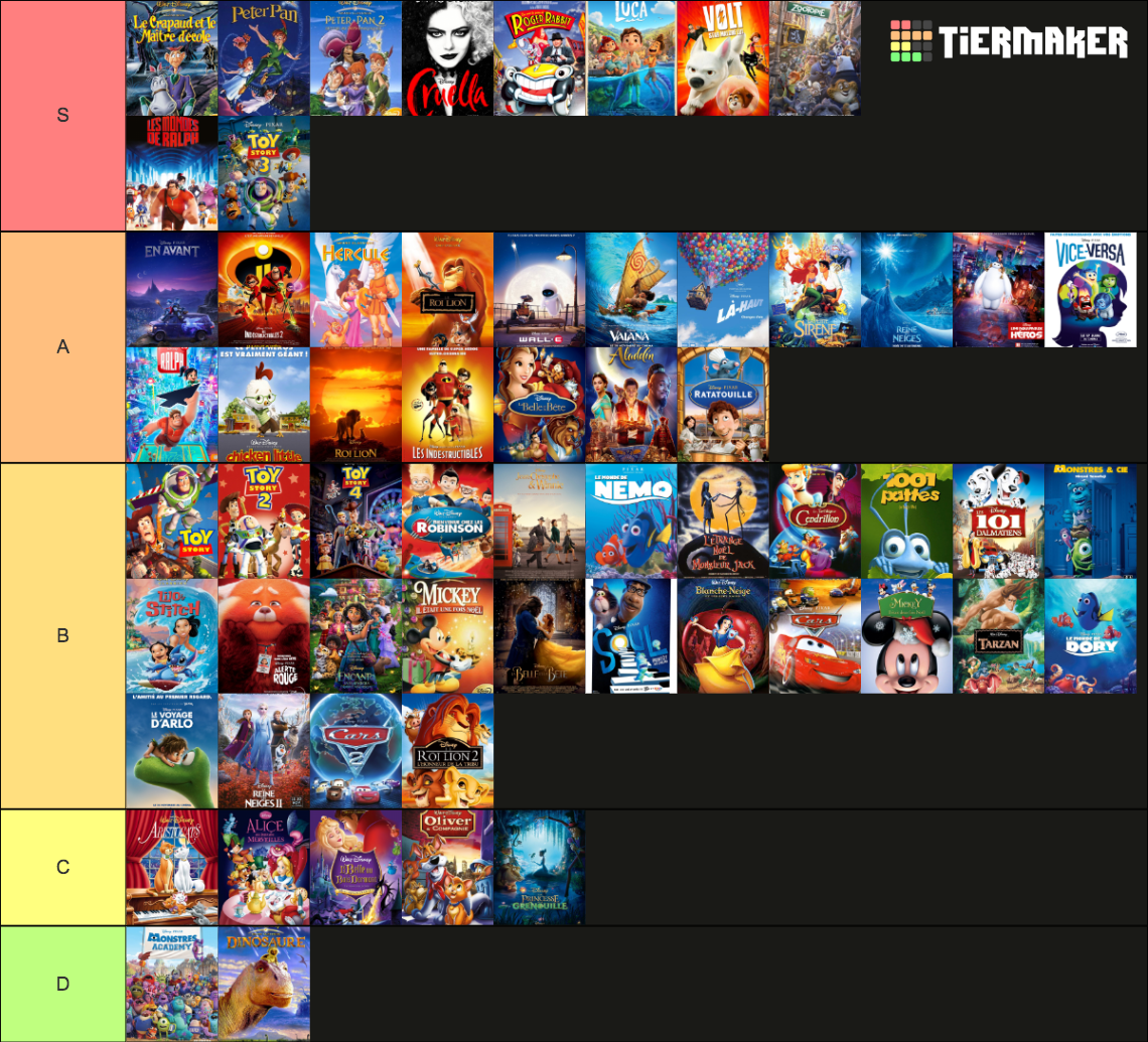 Tous les films disney et pixar/all disney and pixar movies Tier List ...