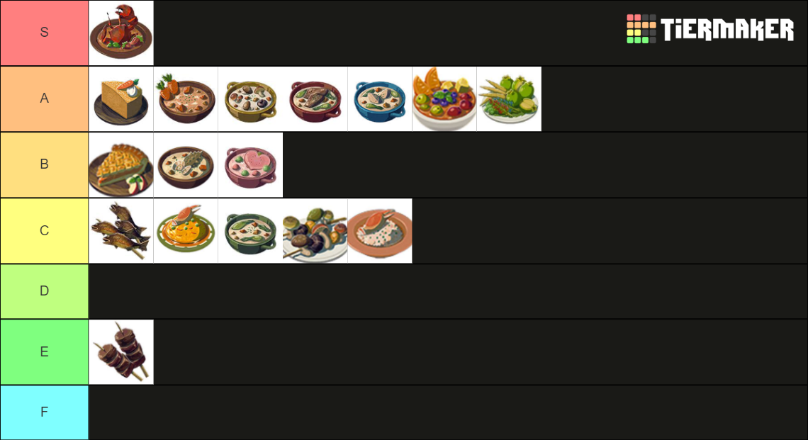 BOTW Meals Tier List Rankings) TierMaker
