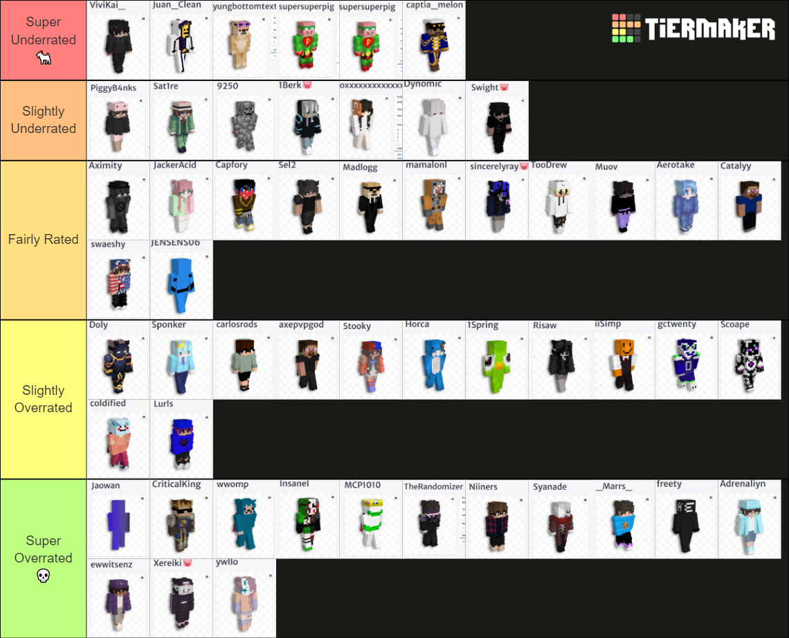 Axe Top Players Tier List (Community Rankings) - TierMaker