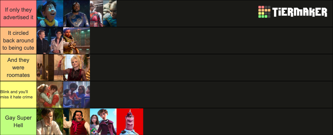 first-gay-disney-characters-tier-list-community-rankings-tiermaker