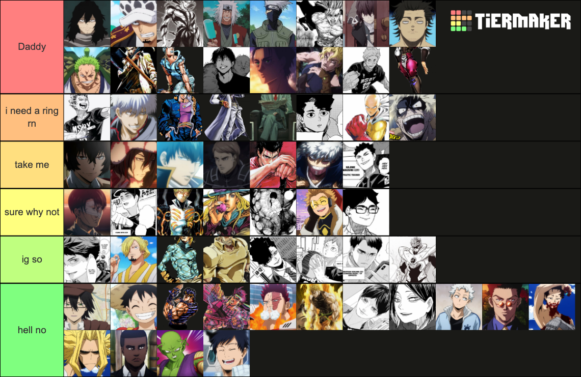fav anime men Tier List (Community Rankings) - TierMaker