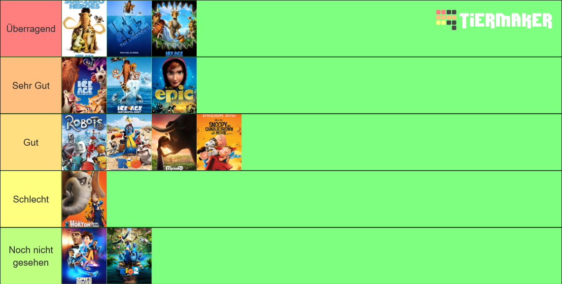 Blue Sky Studios Movies Tier List Rankings) TierMaker