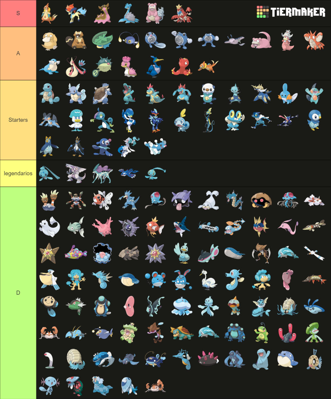 Water Type Pokemons Tier List (Community Rankings) - TierMaker