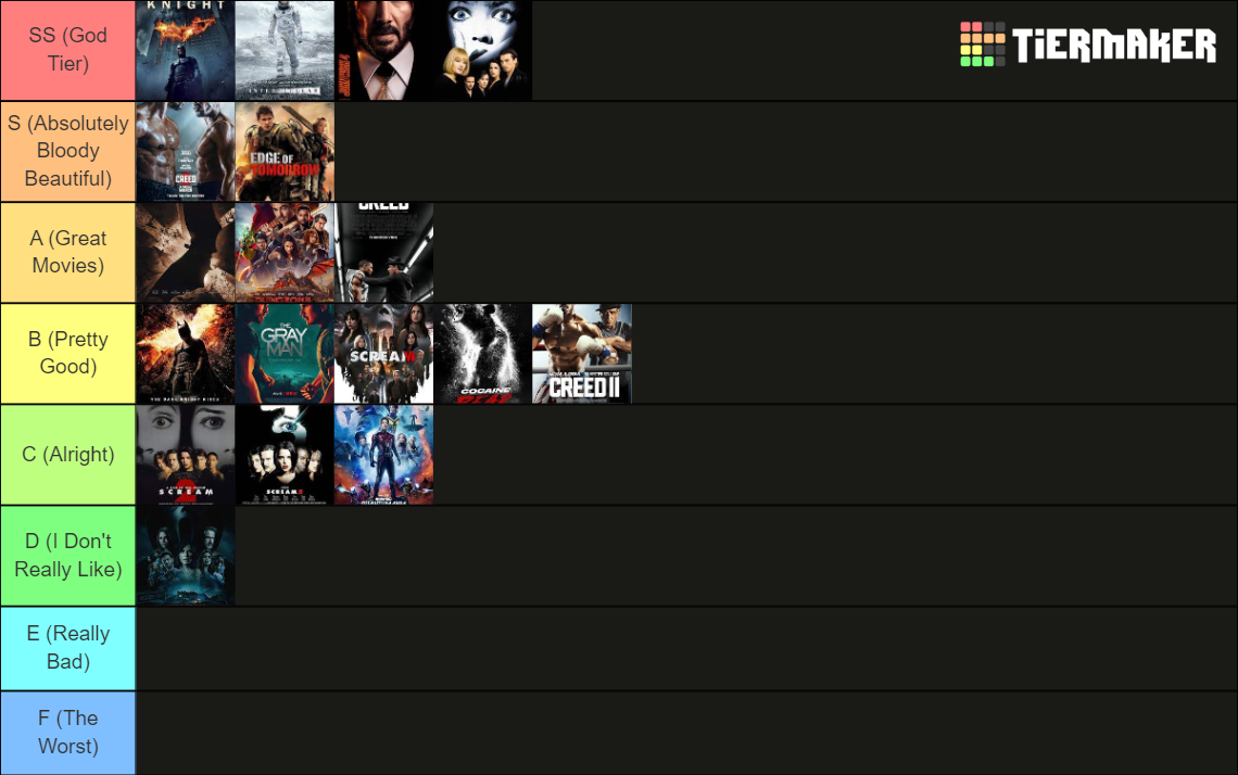 Movie Tier List (Community Rankings) - TierMaker