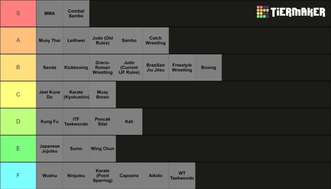 Martial Arts and Combat Sports Tier List (Community Rankings) - TierMaker