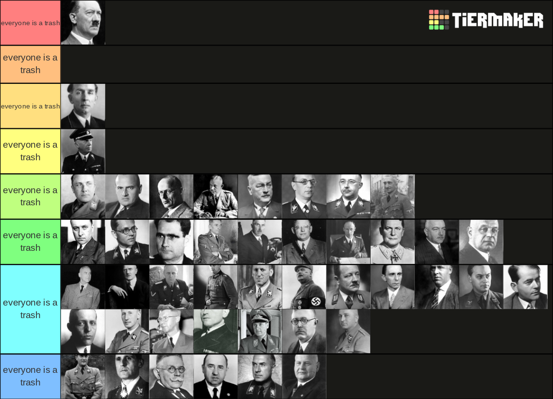Nazi Party Senior Officials and Ministers Tier List Rankings