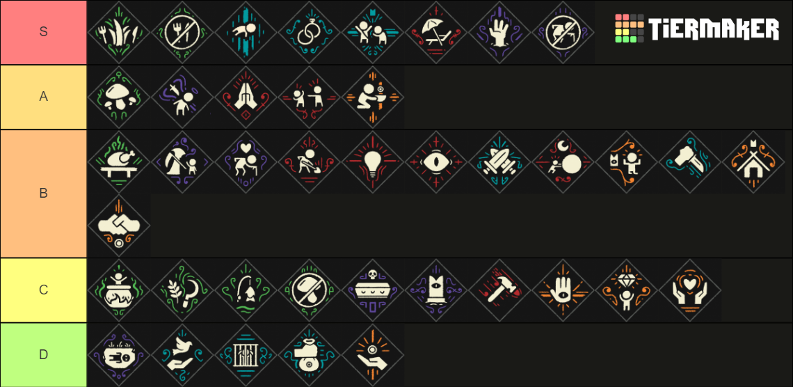 Doctrines (Cult of the Lamb) Tier List Rankings) TierMaker