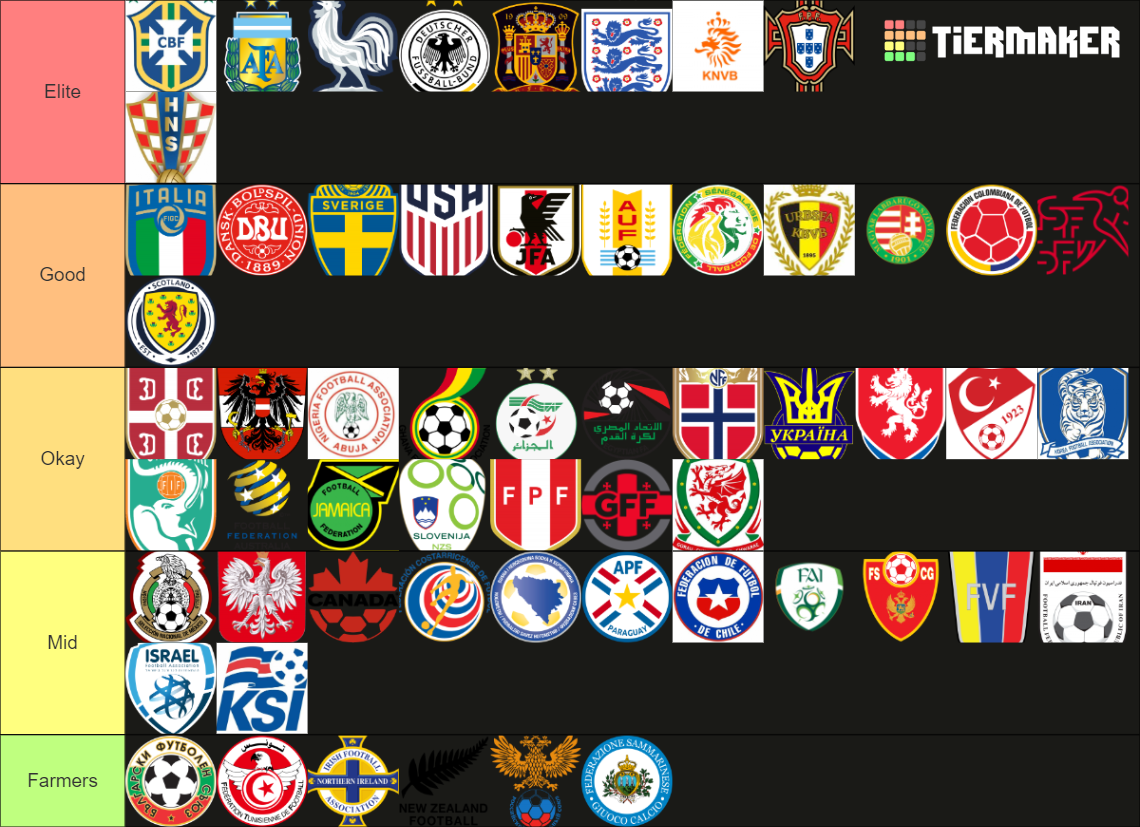 National Football Teams Tier List (Community Rankings) - TierMaker