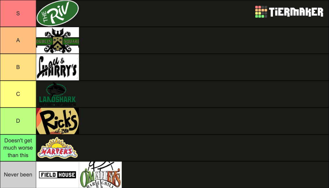 East Lansing Bars Tier List Rankings) TierMaker