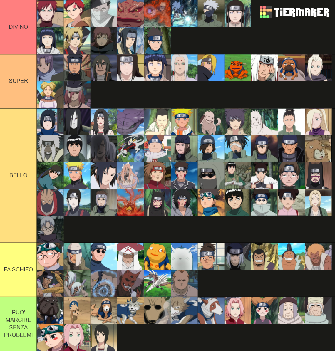 ANIME CHARACTERS Tier List Community Rankings TierMaker anime-characters-tier-list-community-rankings-tiermaker