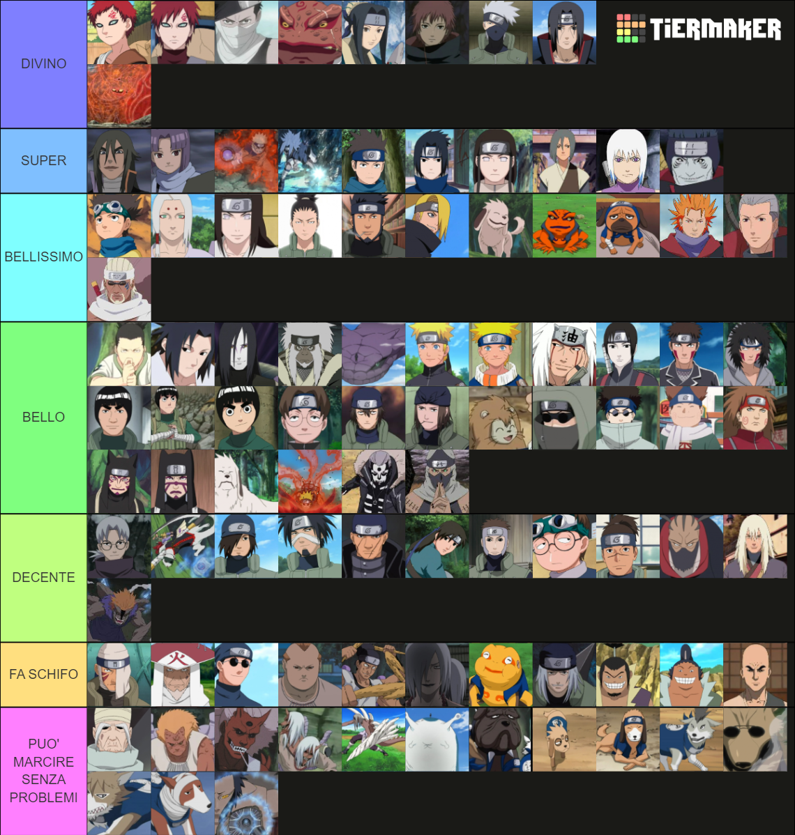 Personaggi Anime Maschili Tier List (community Rankings) - Tiermaker