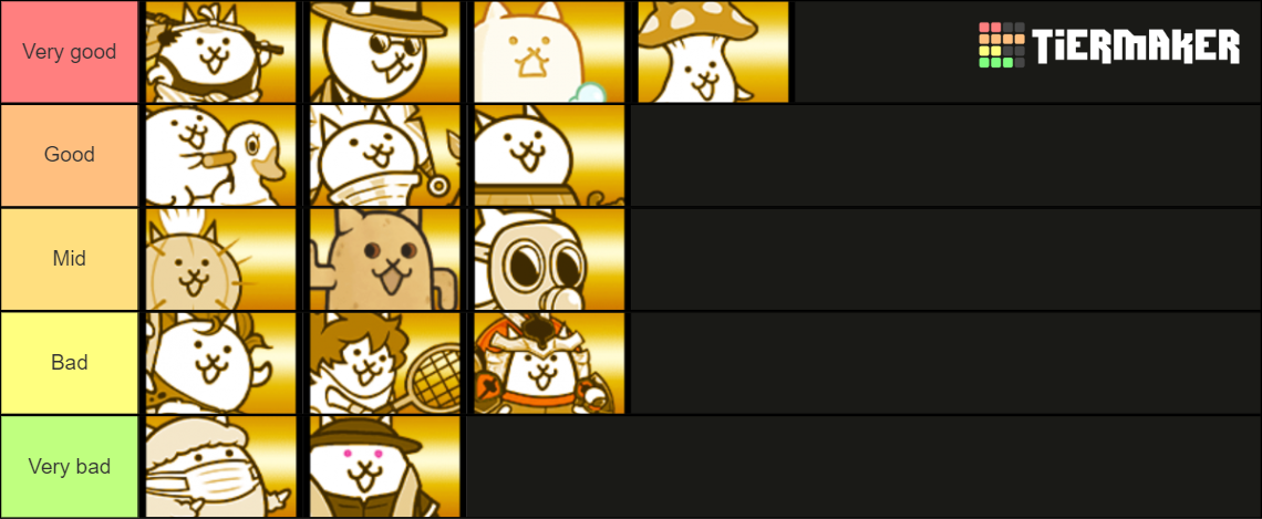 Battle Cats 12.6 Egg Tier List (Community Rankings) - TierMaker