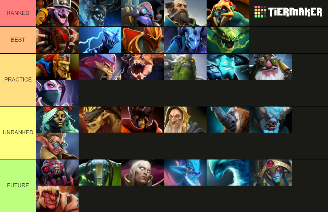 DOTA 2 MID Tier List Rankings) TierMaker