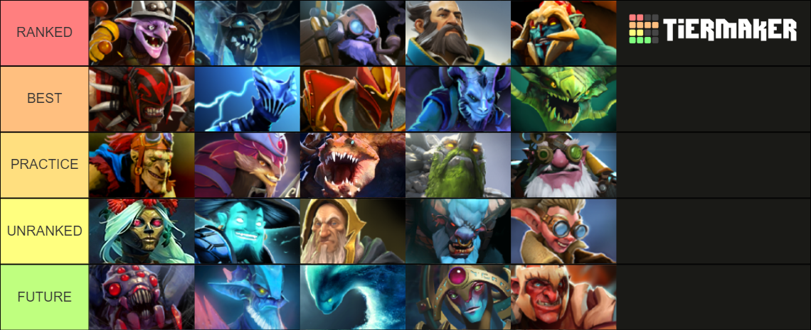 DOTA 2 MID Tier List Community Rankings TierMaker sentry-baseball-youtube