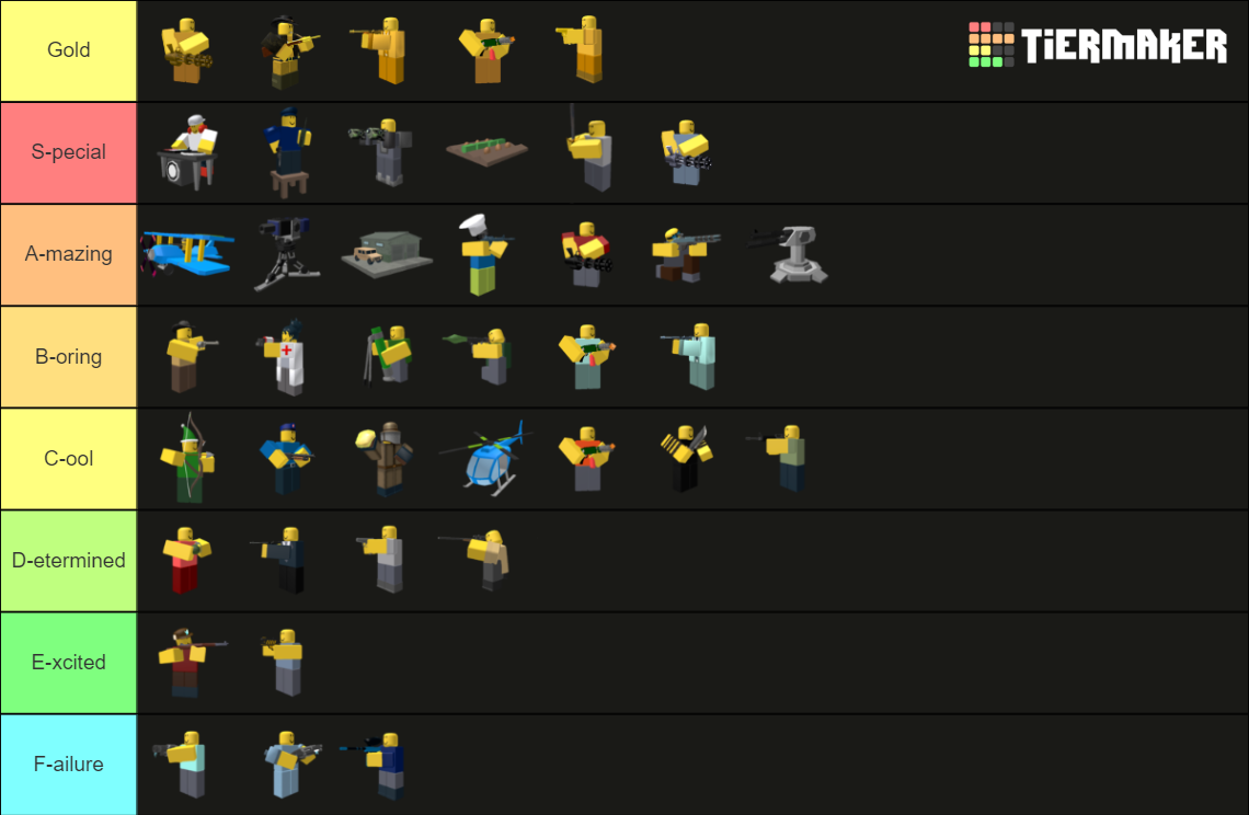 Tower Defense Simulator Towers Tier List (Community Rankings) - TierMaker