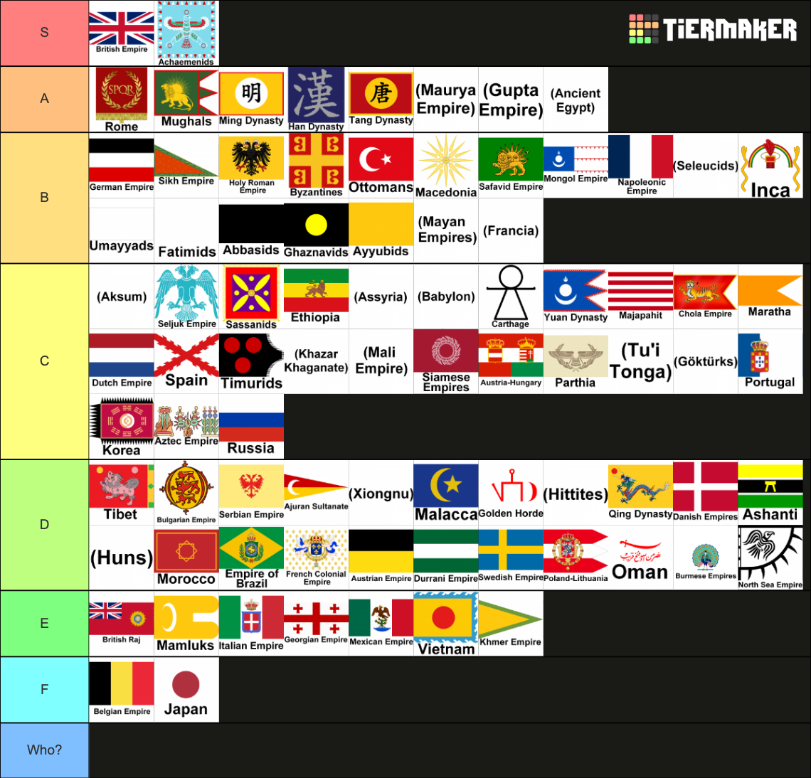 Empires of the World Tier List (Community Rankings) - TierMaker