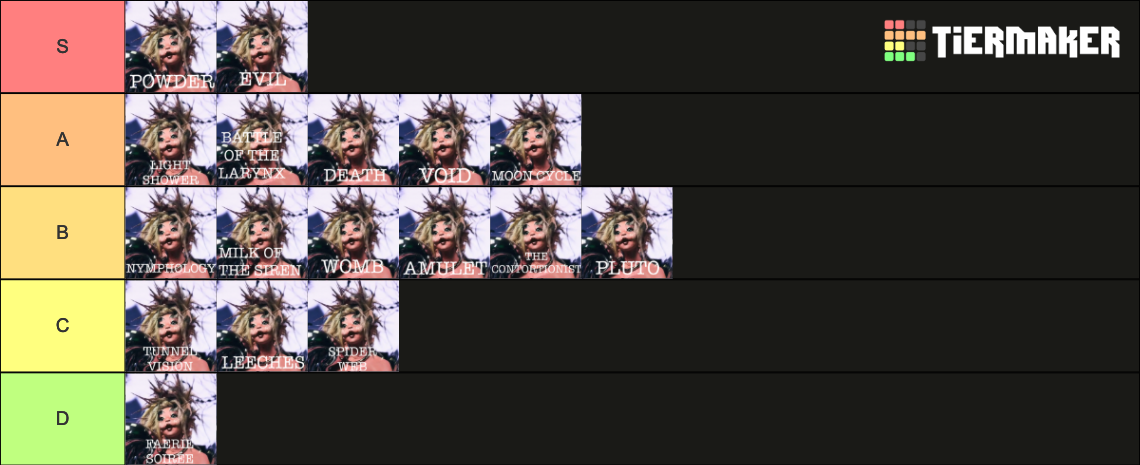 Tracklist Ranking Template Melanie Martinez Portal Deluxe Album Tracklist Ranking Tier List ...