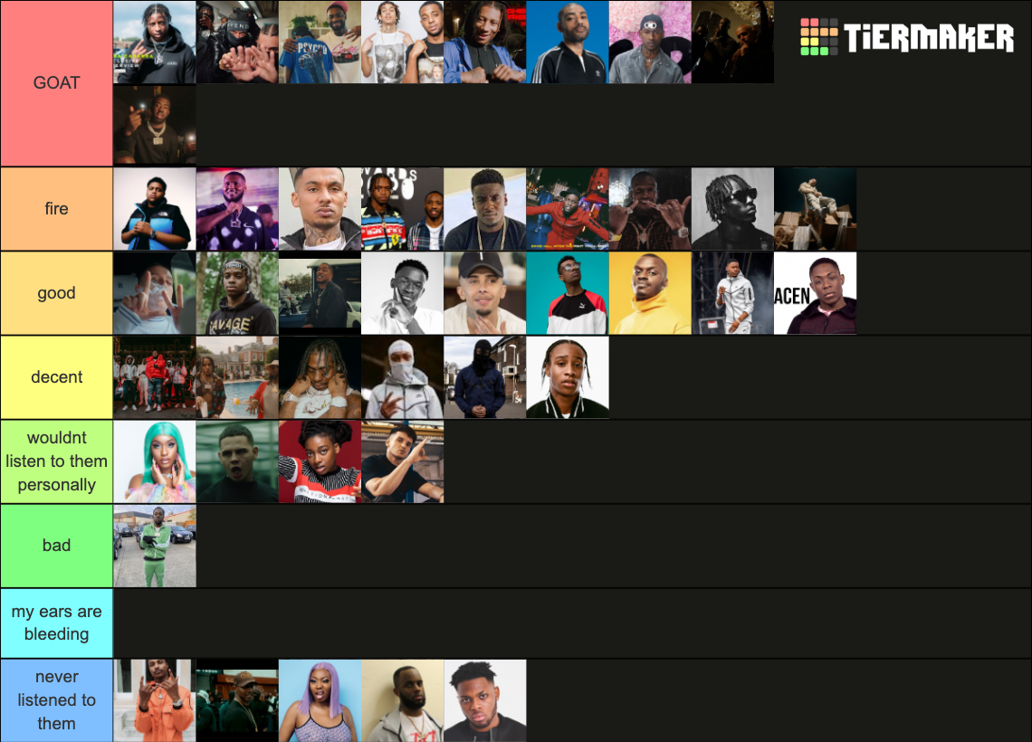 Best Rapper In The Uk uk rappers Tier List (Community Rankings) - TierMaker